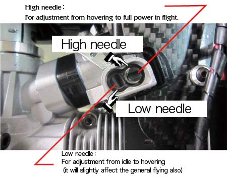 GT15 Needles