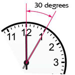 GT15 30 Degrees Counter-Clockwise